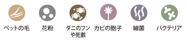 ペットの毛、花粉、ダニのフンや死骸、カビの胞子、細菌、バクテリア